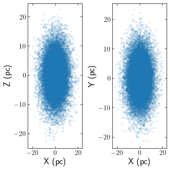 ../_images/notebooks_loading_and_advancing_28_1.png