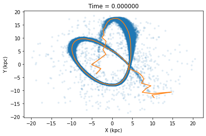 ../_images/notebooks_orbits_and_tails_13_1.png