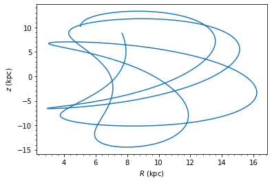 ../_images/notebooks_orbits_and_tails_7_1.png