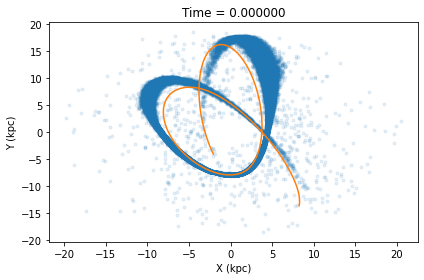 ../_images/notebooks_orbits_and_tails_9_0.png